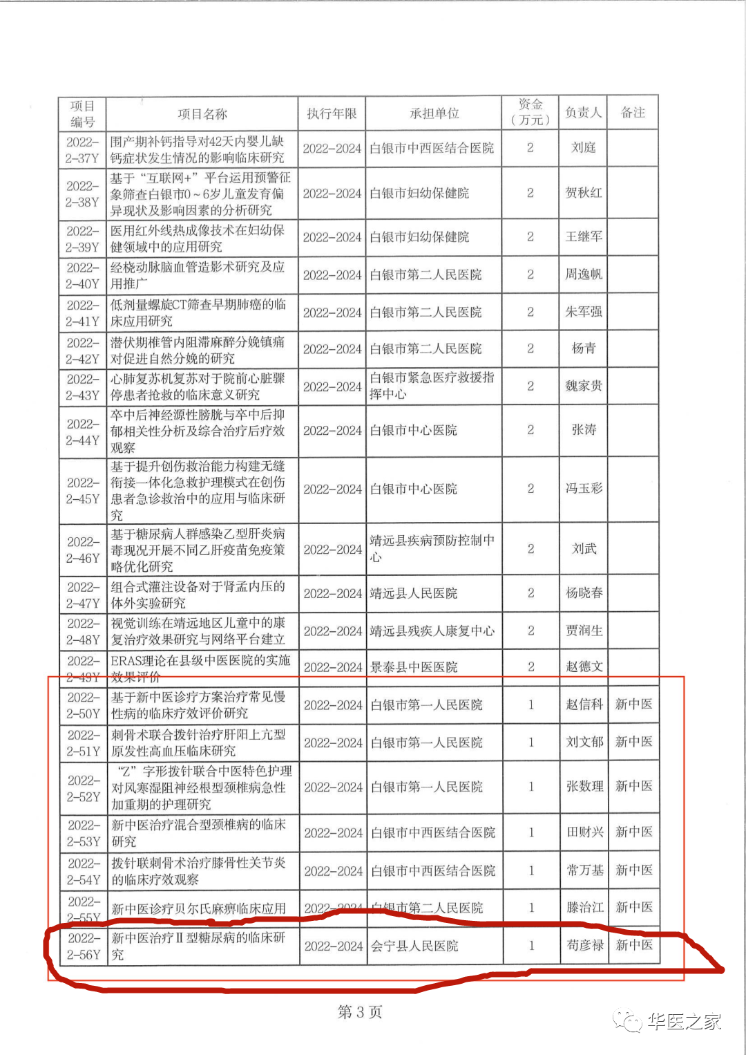 【培訓(xùn)教學(xué)】第十八屆新中醫(yī)糖尿病高血壓?？瓢?開班通知
