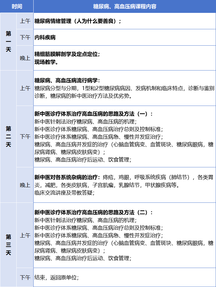 【開班通知】12月17日 第三十三屆新中醫(yī)糖尿病、高血壓培訓(xùn)班