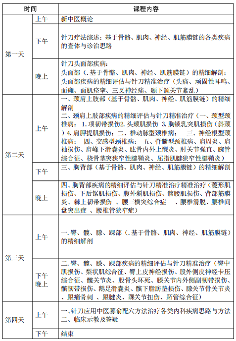 【開班通知】9月17日 新中醫(yī)第219屆針刀醫(yī)學(xué)培訓(xùn)班