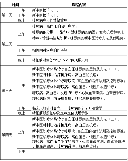 【開班通知】10月18日 新中醫(yī)第37屆糖尿病、高血壓培訓班